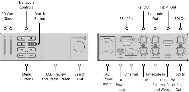 Blackmagic HyperDeck Studio HD Mini