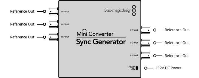 Blackmagic Mini Converter - Sync Generator