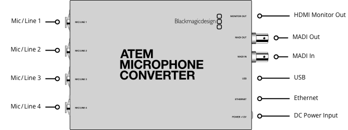 Blackmagic ATEM Microphone Converter